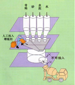 袁州专治地下室结露的防水材料